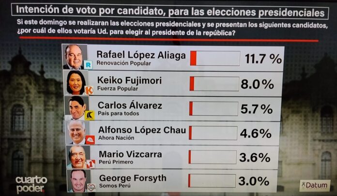 ENCUESTA DATUM