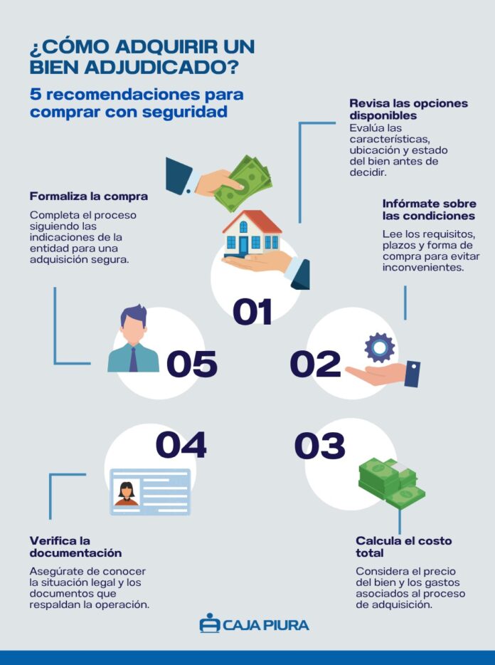 CAJA PIURA